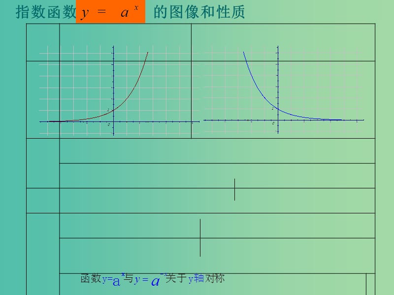 高中数学 3.2.2 对数函数1课件 新人教B版必修1.ppt_第3页