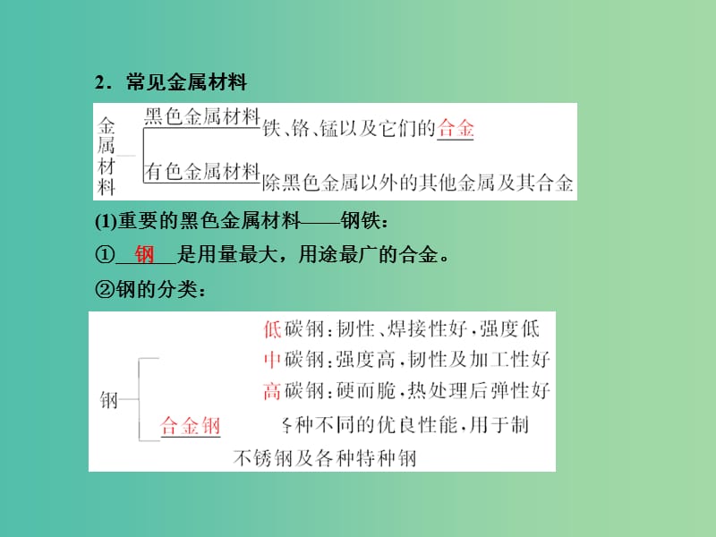 高考化学总复习 3.4金属材料 开发利用金属矿物课件.ppt_第3页