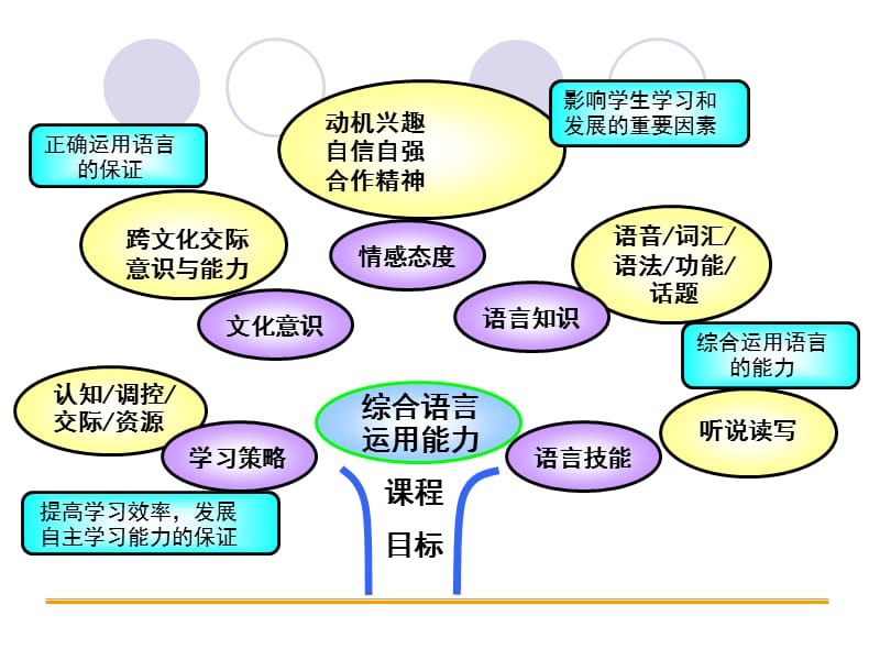 2013版八年级上册英语.ppt_第3页