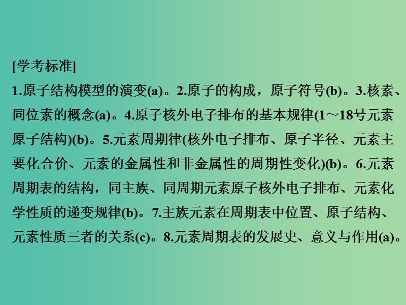 高考化学总复习 第九单元 原子结构与素周期律课件 新人教版.ppt_第2页