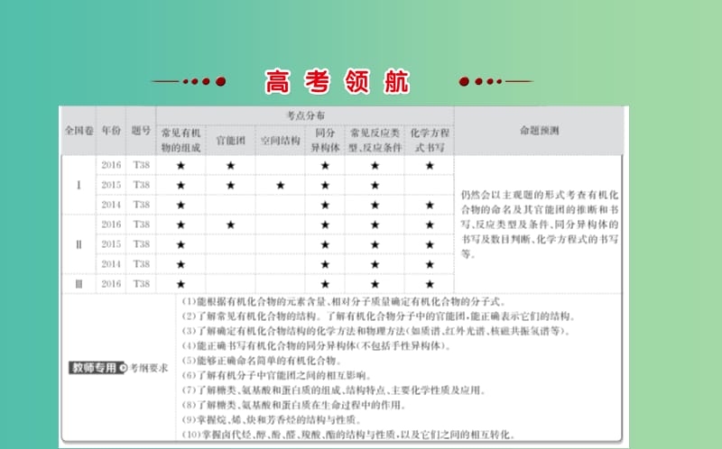 高考化学二轮复习第一篇专题通关攻略专题六有机化学基础1有机化合物的结构与性质课件.ppt_第2页