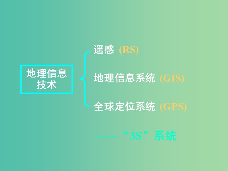 高中地理《3.2地理信息技术应用》课件 湘教版必修3.ppt_第1页