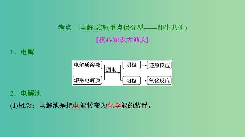 高考化学大一轮复习第六章化学反应与能量第23讲电解池金属腐蚀与防护考点探究课件.ppt_第3页