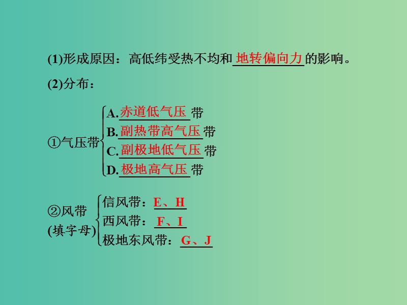 高中地理第二单元从地球圈层看地理环境第二节大气圈与天气气候第3课时全球的气压带与风带课件鲁教版.ppt_第3页