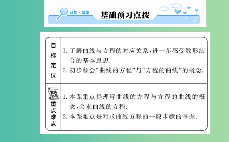 高中数学 2.1.1曲线与方程课件 新人教A版选修2-1.ppt_第2页