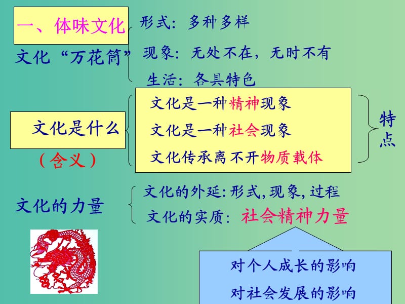 高中政治 1-2感受文化影响课件 新人教版必修3.ppt_第1页