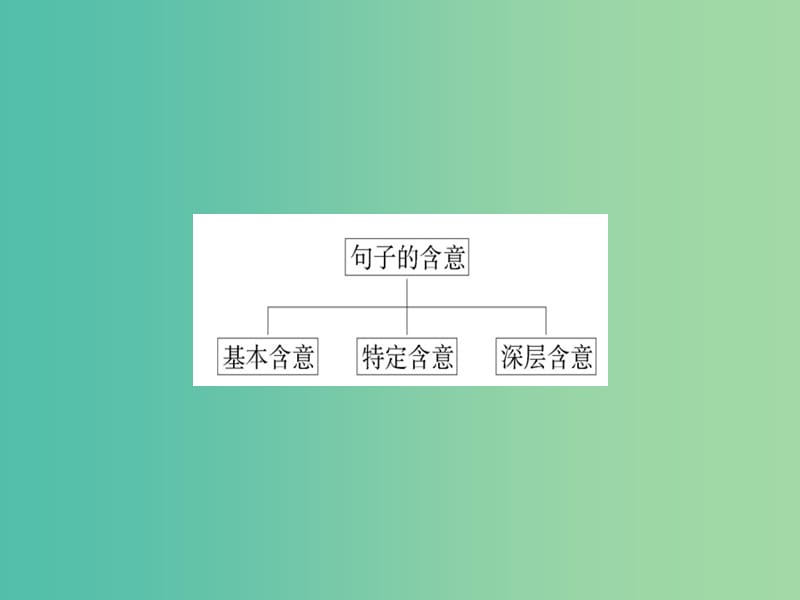 高中语文 散文部分 微专题突破系列之二课件 新人教版选修《中国现代诗歌散文欣赏》.ppt_第3页