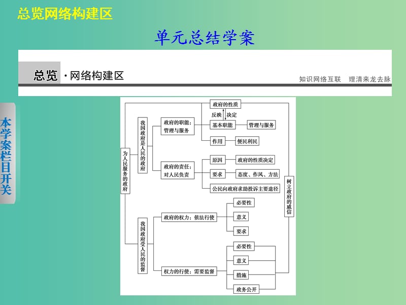 高中政治 第二单元 为人民服务的政府单元总结课件 新人教版必修2.ppt_第1页