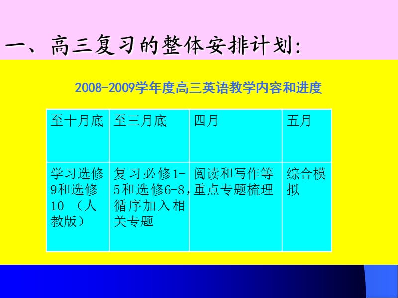 《新高考备考方略》PPT课件.ppt_第3页