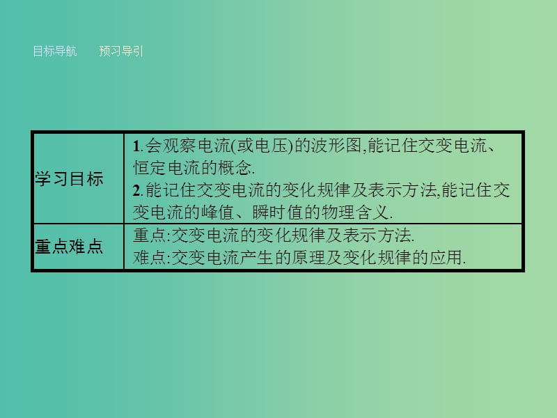 高中物理 2.1-2.2 认识交变电流 交变电流的描述课时训练课件 粤教版选修3-2.ppt_第3页