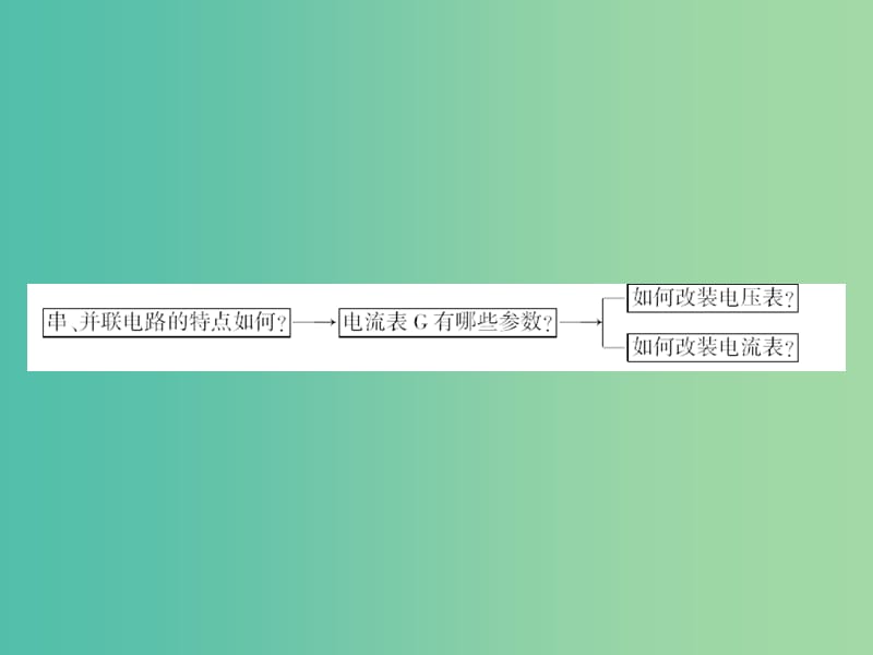 高中物理 4串联电路和并联电路课件 新人教版选修3-1.ppt_第3页