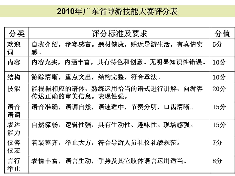 《导游技能讲座》PPT课件.ppt_第2页