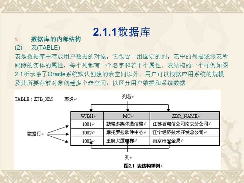 oracle10g创建数据库和表用户名和密码方法.ppt_第3页