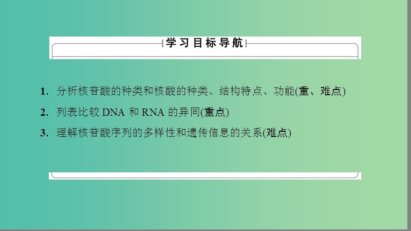 高中生物 第2章 细胞份化学组成 第2节 细胞中的生物大分子（第3课时）核酸的结构和功能课件 苏教版必修1.ppt_第2页