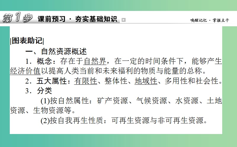 高考地理一轮复习第五章自然环境对人类活动的影响18自然资源与人类活动自然灾害对人类的危害课件湘教版.ppt_第2页