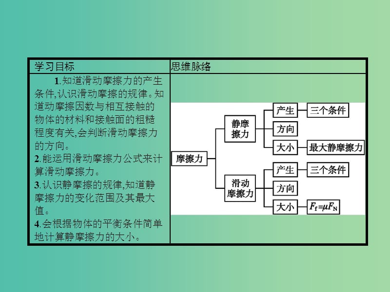 高中物理 3.3 摩擦力课件 新人教版必修1.ppt_第2页