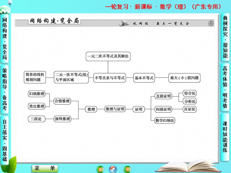 2013届高三数学(理)一轮复习课件第六章第一节.ppt_第2页