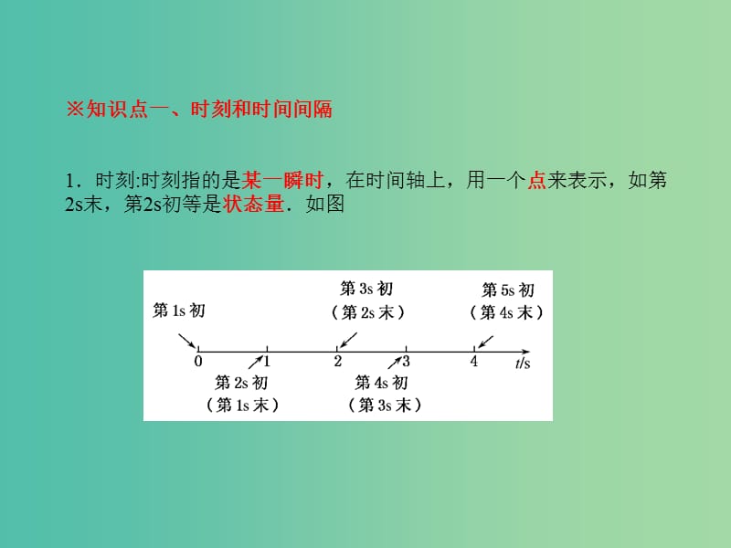 高中物理 专题1.2 时间和位移课件 新人教版必修1.ppt_第2页