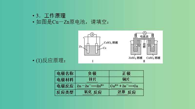 高考化学专题精讲 6.2原电池 化学电源课件.ppt_第3页