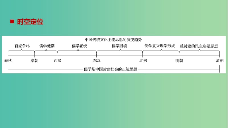 高考历史一轮总复习专题十六中国传统文化主流思想的演变跨考点综合课件.ppt_第2页