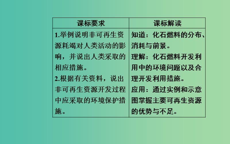 高中地理第三章自然资源的利用与保护第二节非可再生资源合理开发利用对策课件新人教版.ppt_第3页