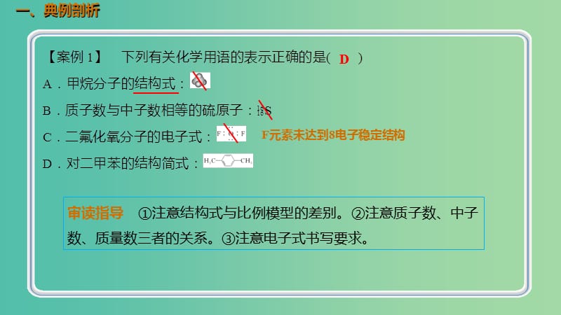 高考化学总复习第5章物质结构元素周期律第1讲原子结构化学键热点模型4“一图五式”的审读考点课件新人教版.ppt_第2页