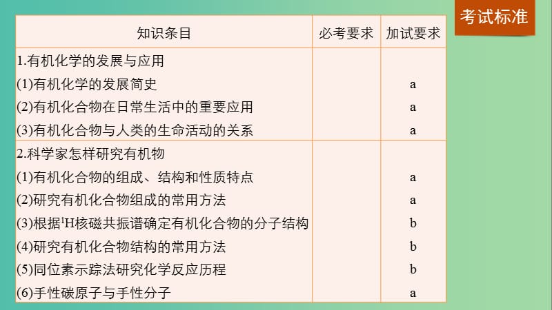 高考化学一轮复习 专题10 有机化学基础（加试）第一单元 认识有机物 烃课件 苏教版.ppt_第2页