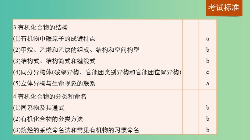 高考化学一轮复习 专题10 有机化学基础（加试）第一单元 认识有机物 烃课件 苏教版.ppt_第3页