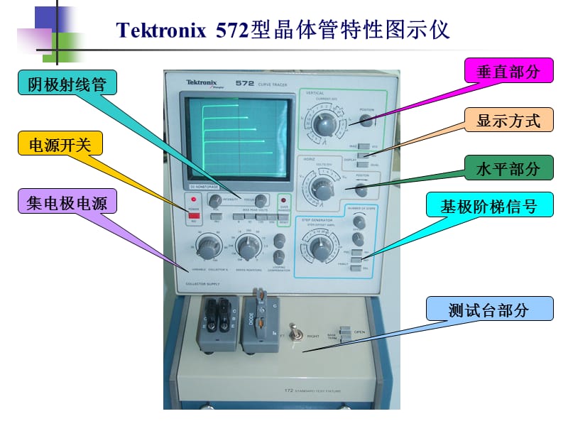 Tektronix572型晶体管特性图示仪.ppt_第2页