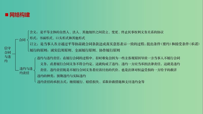 高中政治专题二信守合同与违约专题总结课件新人教版.ppt_第2页