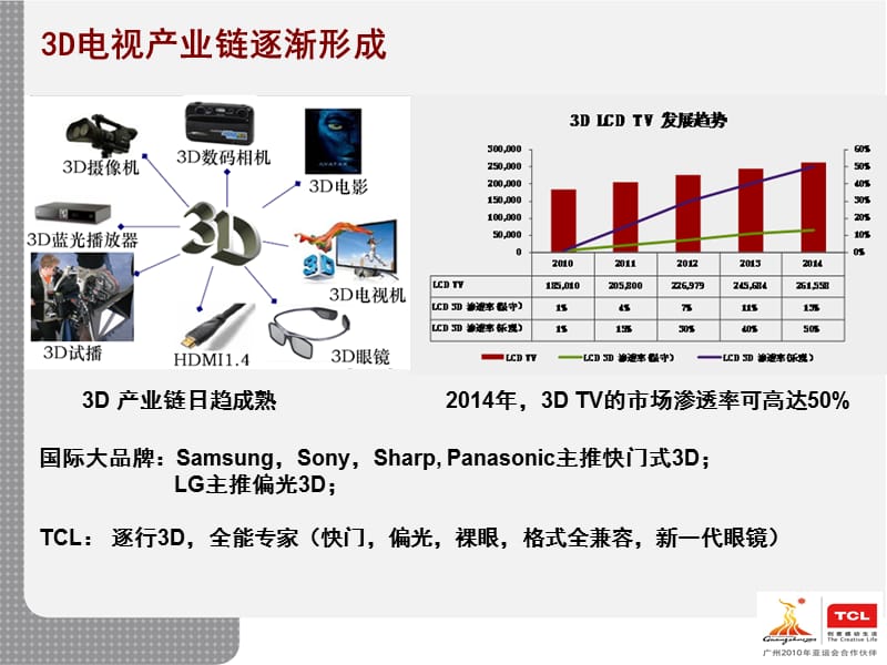 《D培训讲稿》PPT课件.ppt_第2页