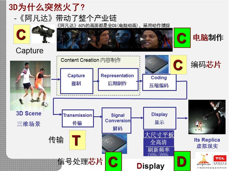 《D培训讲稿》PPT课件.ppt_第3页