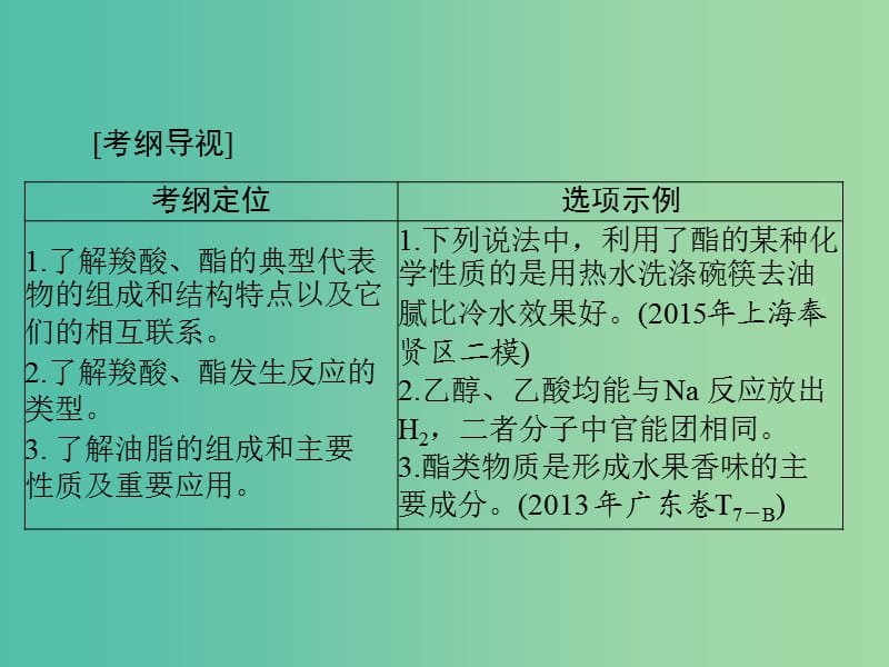 高中化学一轮复习 第八单元 第39讲 羧酸 酯 油脂课件.ppt_第2页