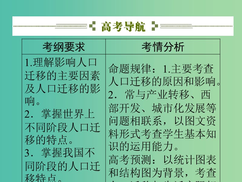 高考地理总复习 6.2人口的空间变化课件.ppt_第2页