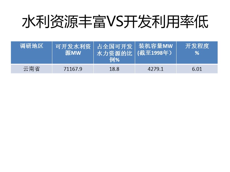 《暑期社会实践》PPT课件.ppt_第3页