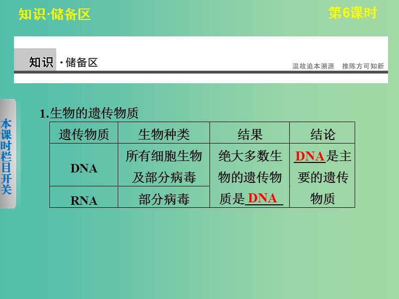 高中生物 2.2.2 DNA贮存遗传信息（Ⅱ）课件 北师大版必修2.ppt_第2页