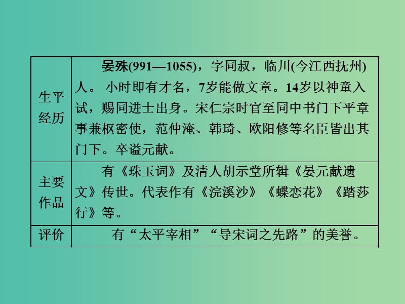 高中语文第三专题第13课虞美人蝶恋花课件苏教版.ppt_第3页