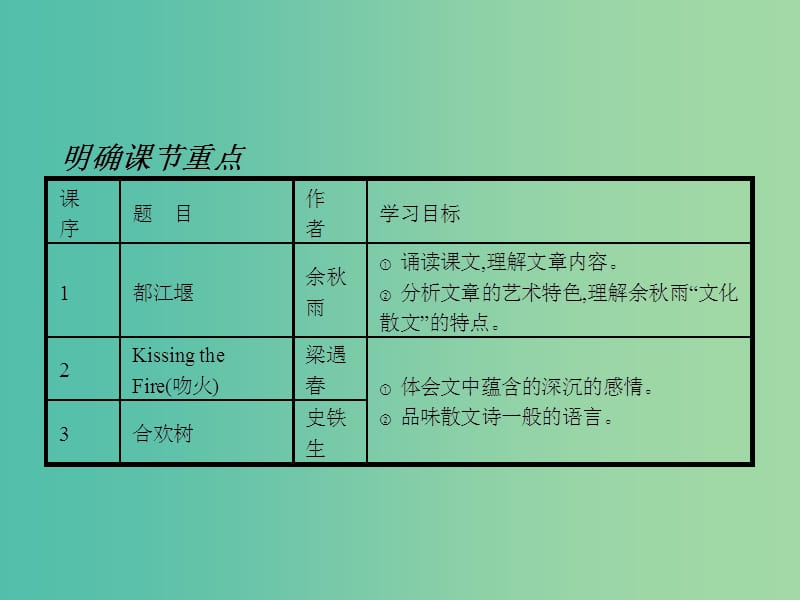 高中语文 2.3.1.1 都江堰课件 新人教选修《中国诗歌散文欣赏》.ppt_第3页