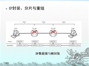 IP數(shù)據(jù)報的分片和重組.ppt