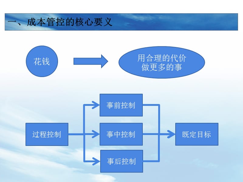 成本管控思路专项汇报ppt课件_第3页