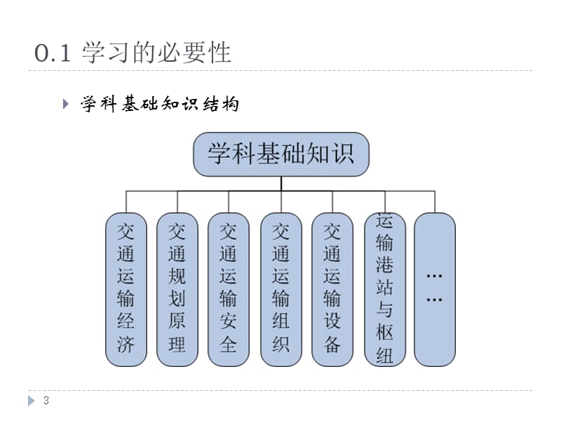 城市轨道交通车辆概述ppt课件_第3页