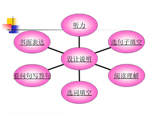 《小升初英語》PPT課件.ppt