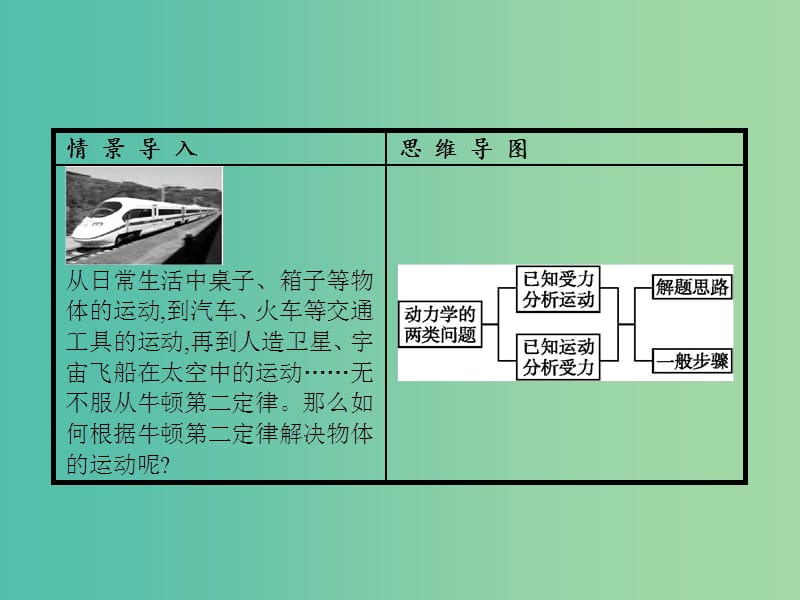 高中物理 第4章 牛顿运动定律 6 用牛顿运动定律解决问题（一）课件 新人教版必修1.ppt_第2页