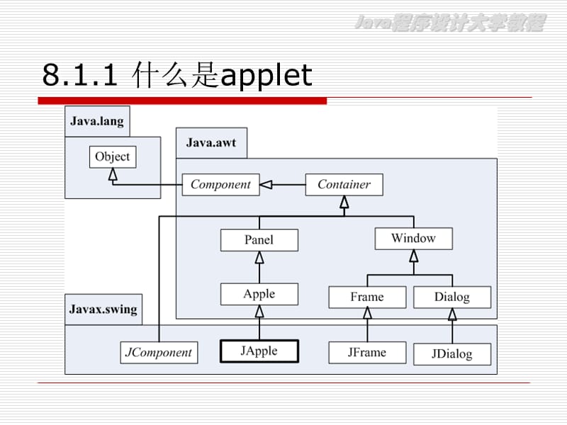 《applet与Web编程》PPT课件.ppt_第3页