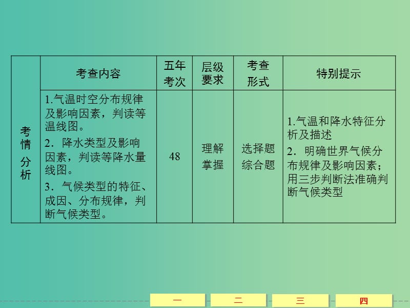 高考地理大一轮总复习 2.3气温、降水与气候（微专题2）课件.ppt_第2页