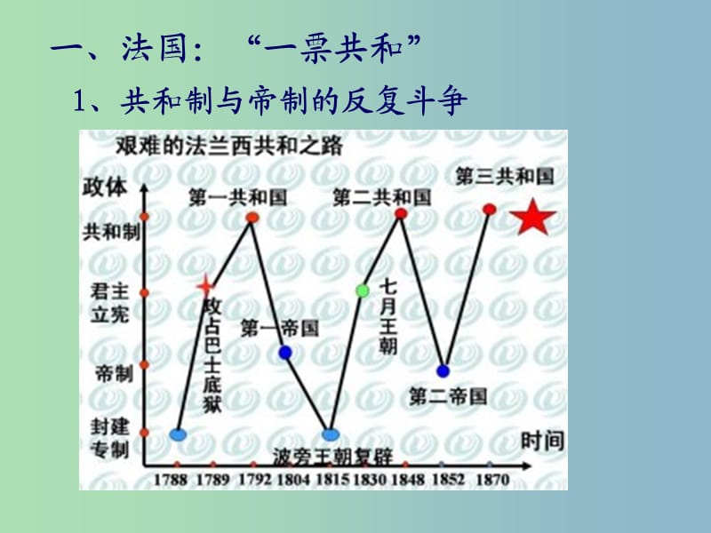 高中历史 专题7第3课 民主政治的扩展课件 人民版必修1 .ppt_第2页