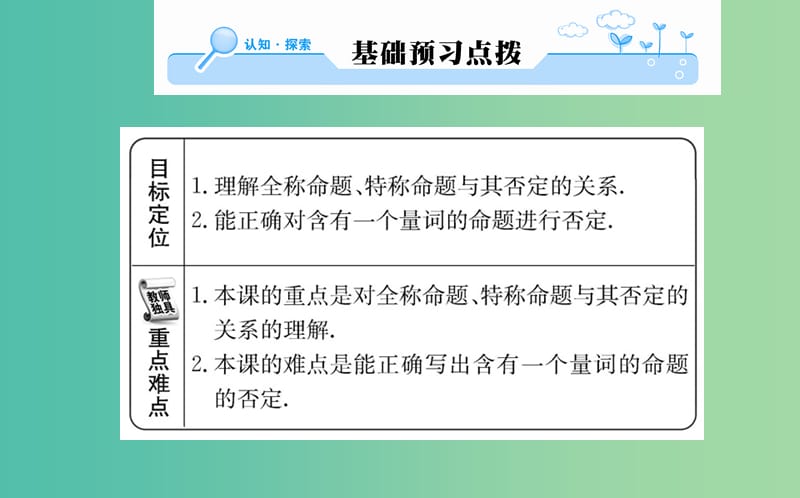 高中数学 第一章 常用逻辑用语 1.4.3 含有一个量词的命题的否定课件 新人教A版选修2-1.ppt_第2页