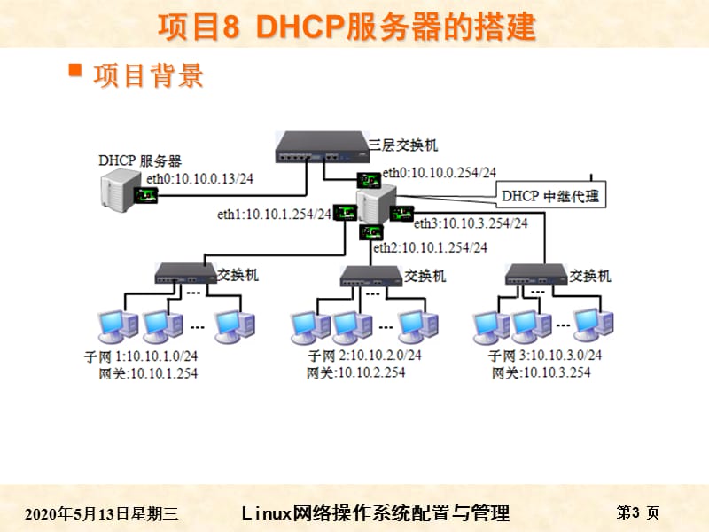 RHEL6版-项目8DHCP服务器的搭建.ppt_第3页