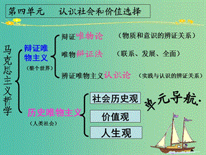 高中政治 11.1社會發(fā)展的規(guī)律課件 新人教版必修4.ppt