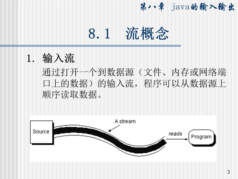 《java的输入输出》PPT课件.ppt_第3页